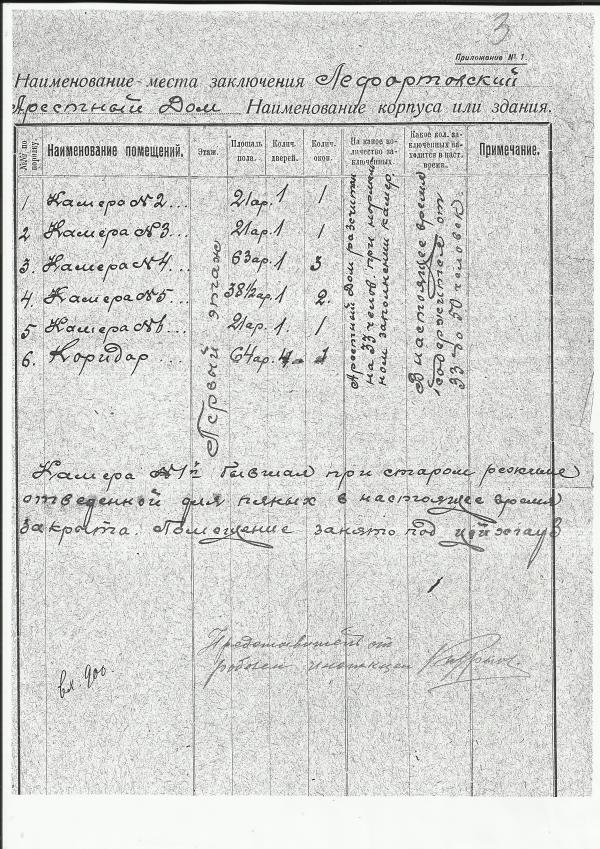 Акт ревизии Лефортовского арестного дома. Фото: ГАРФ. Ф. 4085. Оп. 11. Д. 131. Л. 20 Акт ревизии Лефортовского арестного дома. Фото: ГАРФ, Ф. 4085, оп. 11, д. 131, л. 20