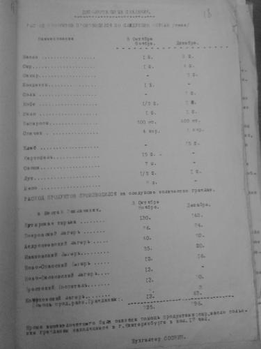 Отчет о расходе продуктов для польских пленных в октябре — декабре 1920 г.