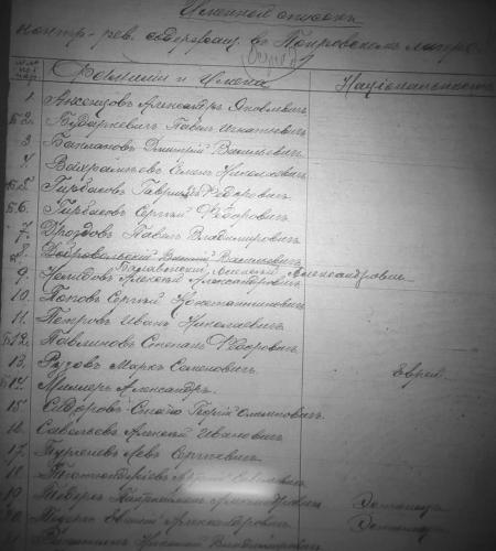 Список заключенных Покровского лагеря, 1919 г. Источник: ГАРФ